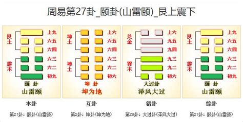 頤卦感情|《易經》第27卦: 山雷頤(艮上震下)，感情、事業、運勢